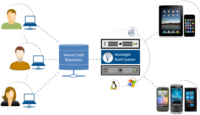 Worklight Centralized Build